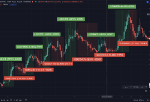 Why I Ditched Complicated Trading Bots for Simple Grid Strategies That Actually Work