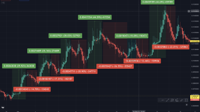 Why I Ditched Complicated Trading Bots for Simple Grid Strategies That Actually Work