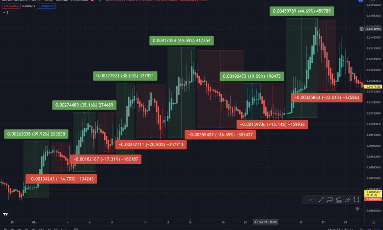 Why I Ditched Complicated Trading Bots for Simple Grid Strategies That Actually Work
